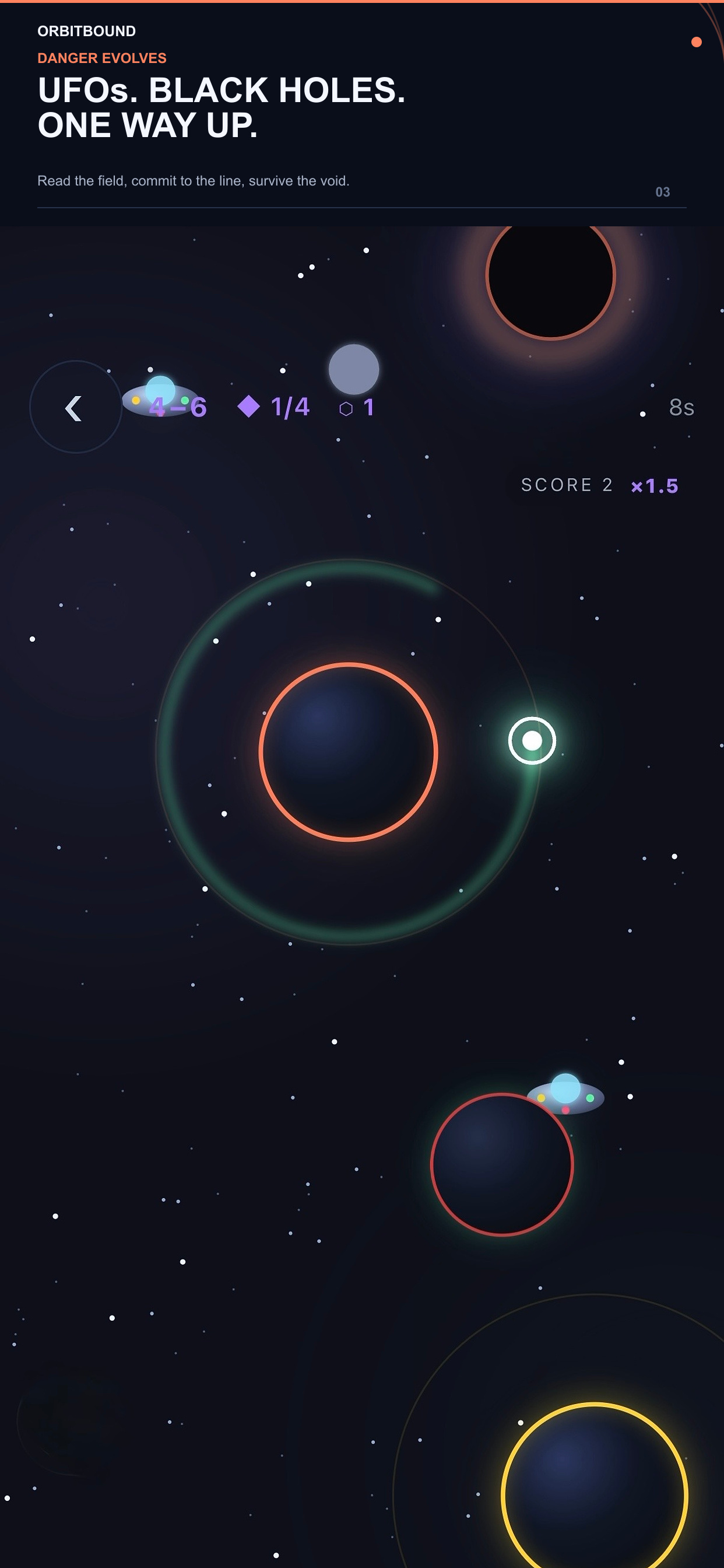 Orbitbound black hole and UFO challenge
